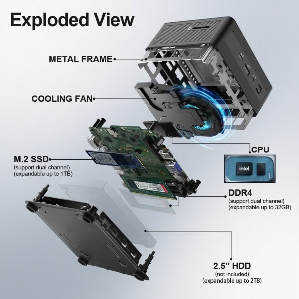 GEEKOM Mini PC Exploded View