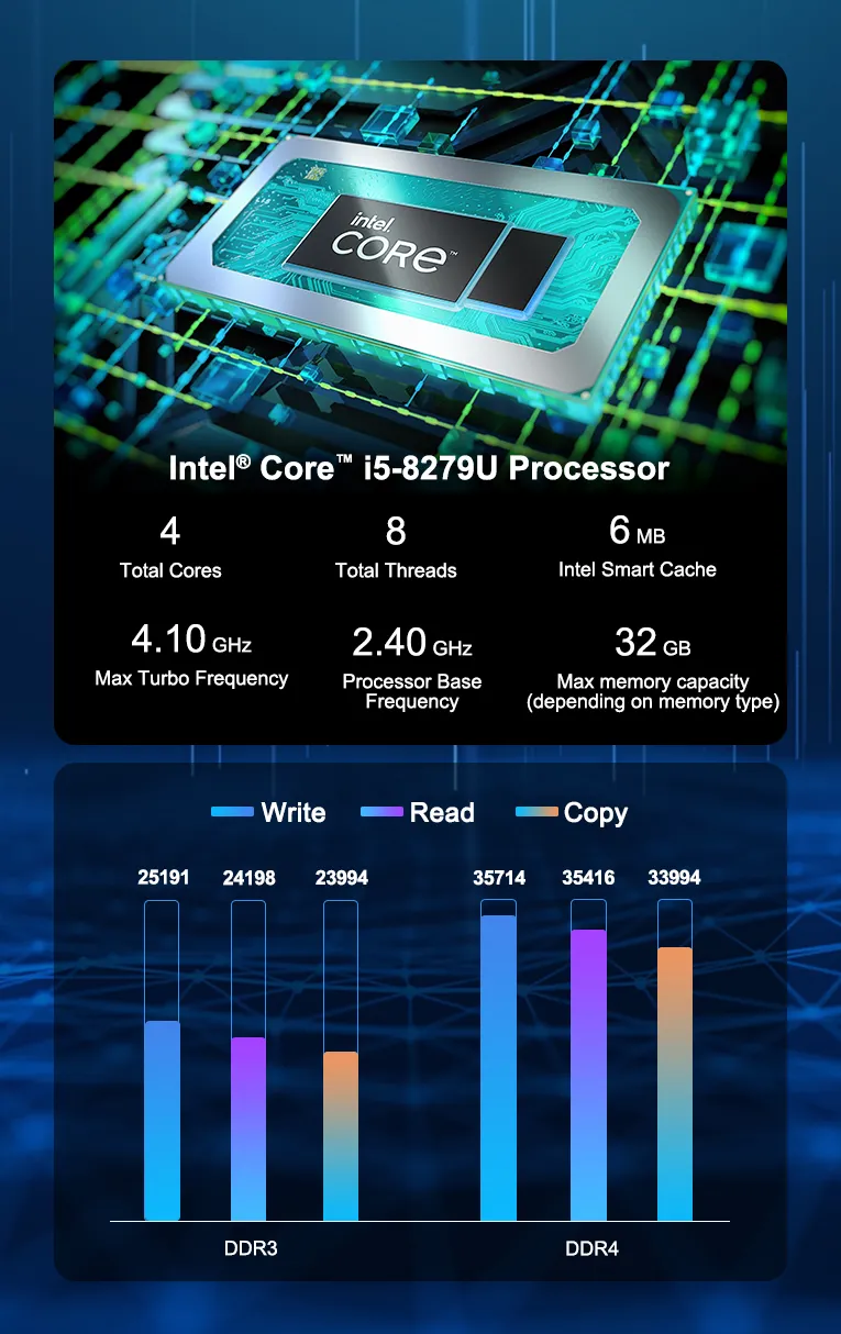 GEEKOM Mini PC with Core i5