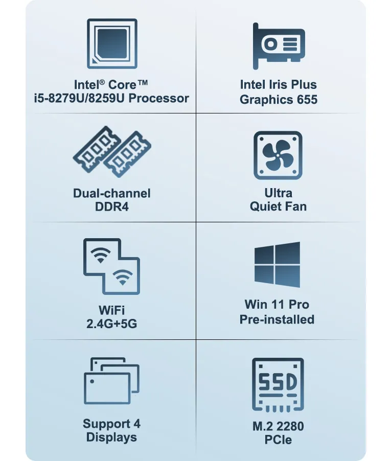 SNUNMU Mini Intel Core i5-8279U, Mini Gamer DDR4 16 Go de RAM/256 Go de