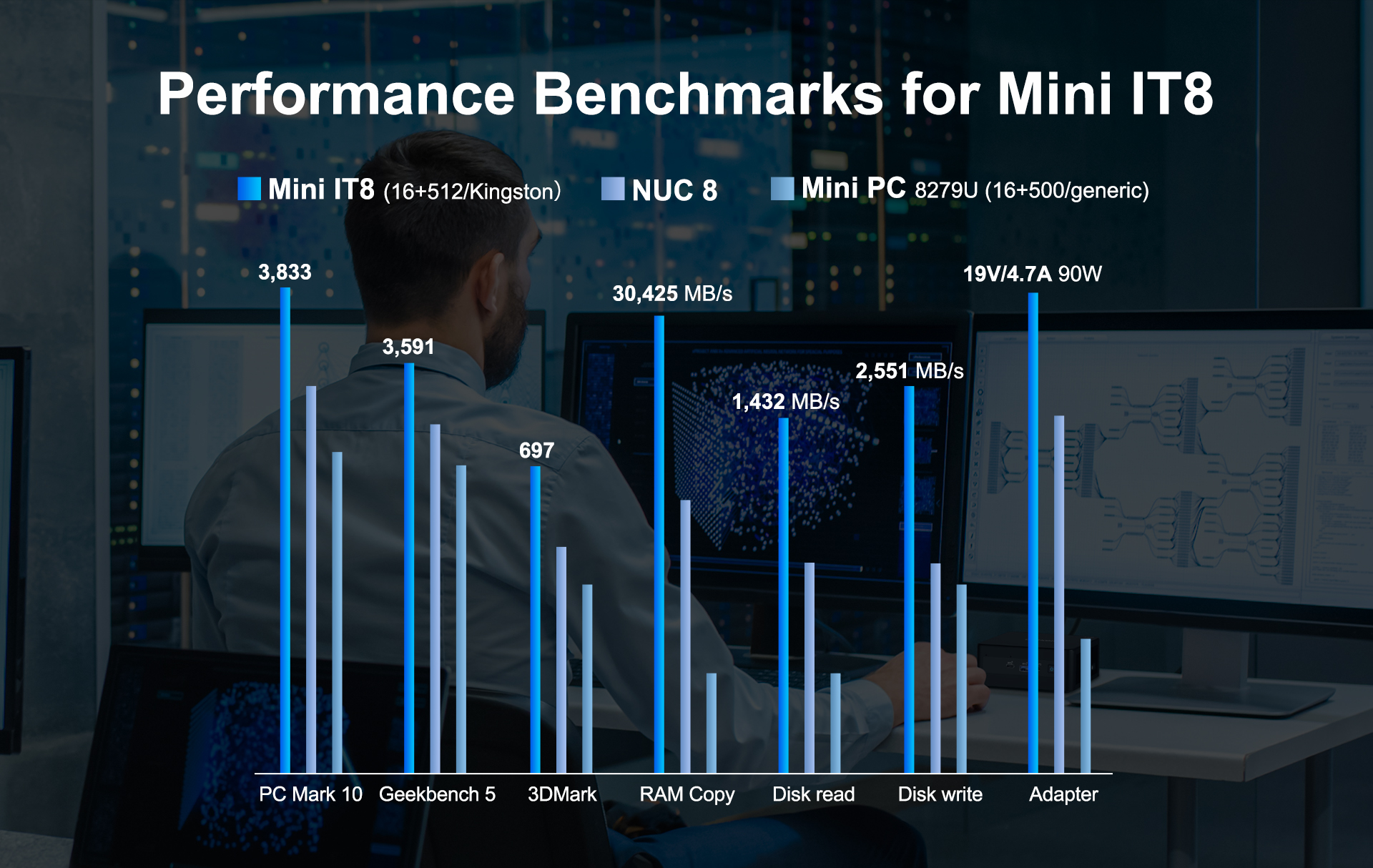 Performance Benchmarks for GEEKOM Mini PC it8