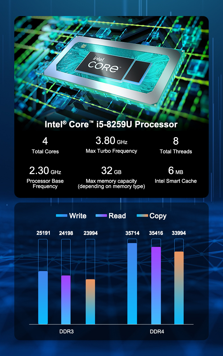 GEEKOM Mini PC with i5