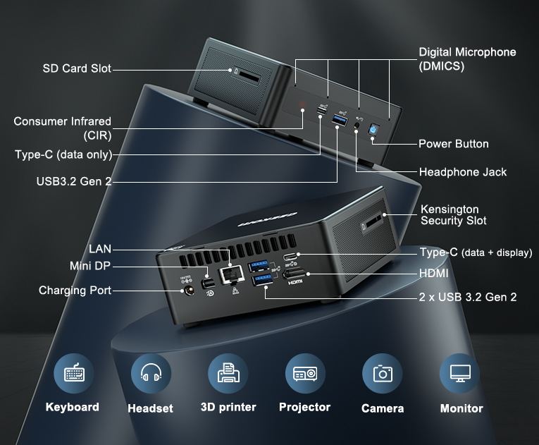 The ports of the GEEKOM mini PC