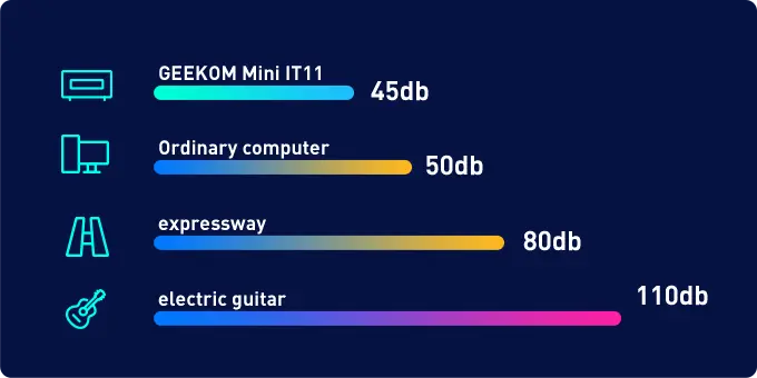 GEEKOM MINI PC IT11 13