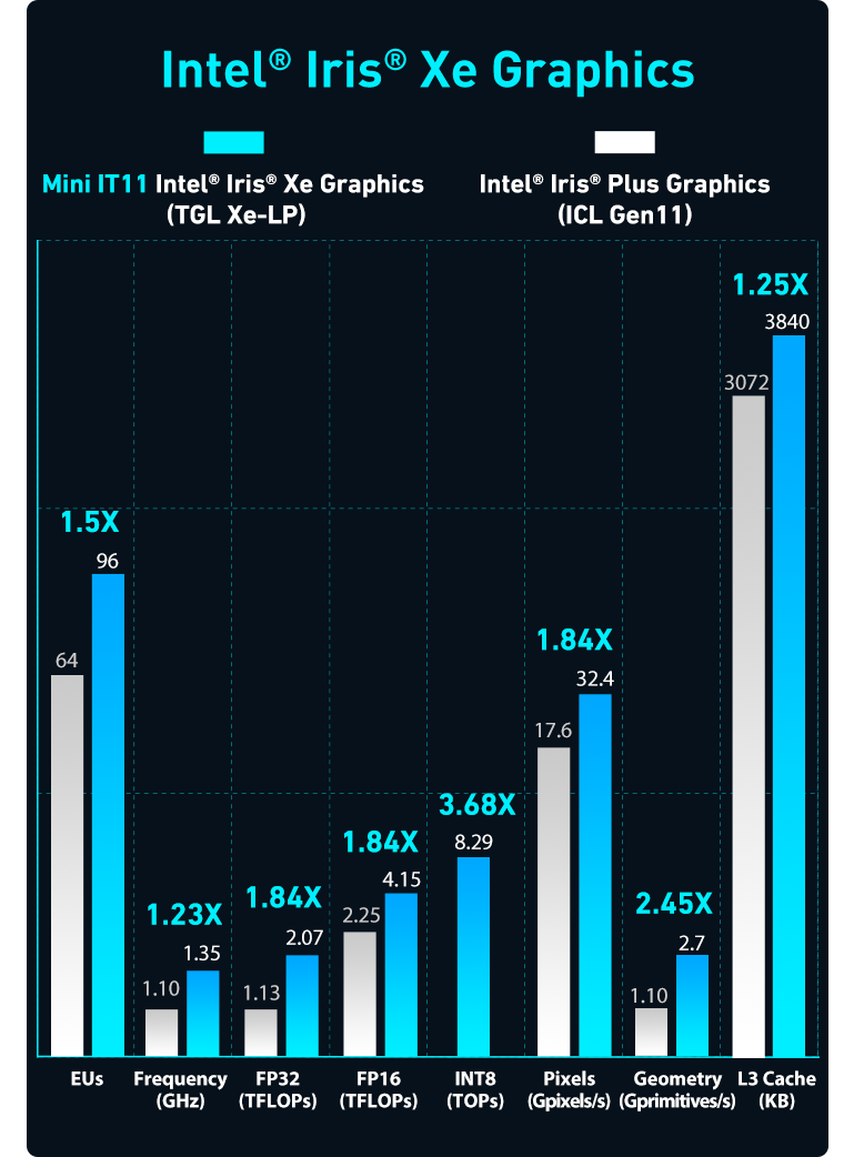 GEEKOM Mini IT11 11th Gen Intel Core i7