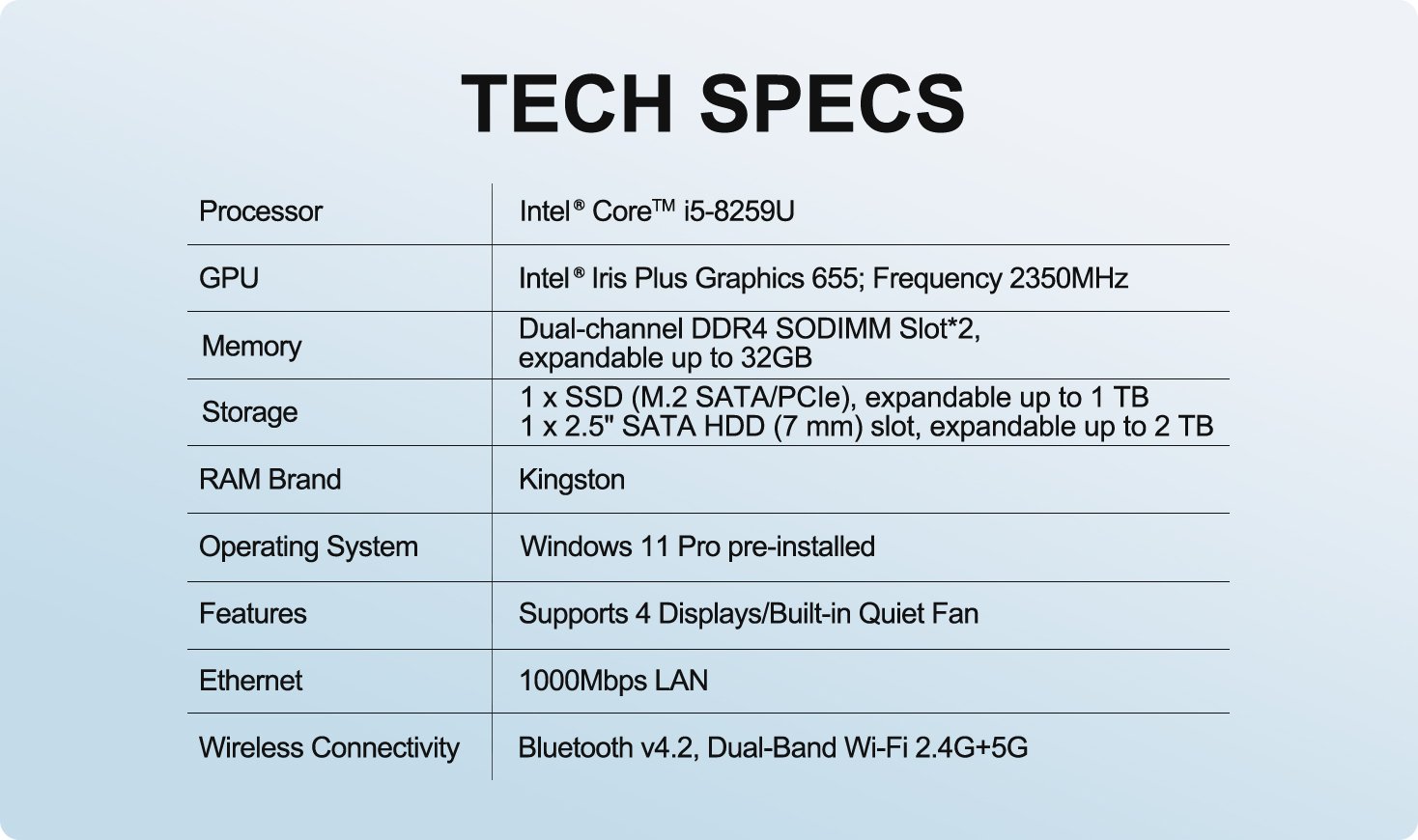 GEEKOM Mini PC it8 Tech Specs