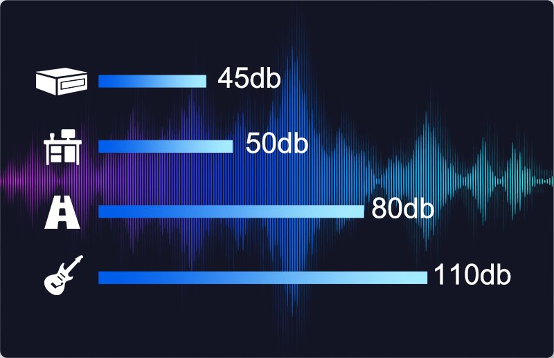 GEEKOM Mini PC Noise Test