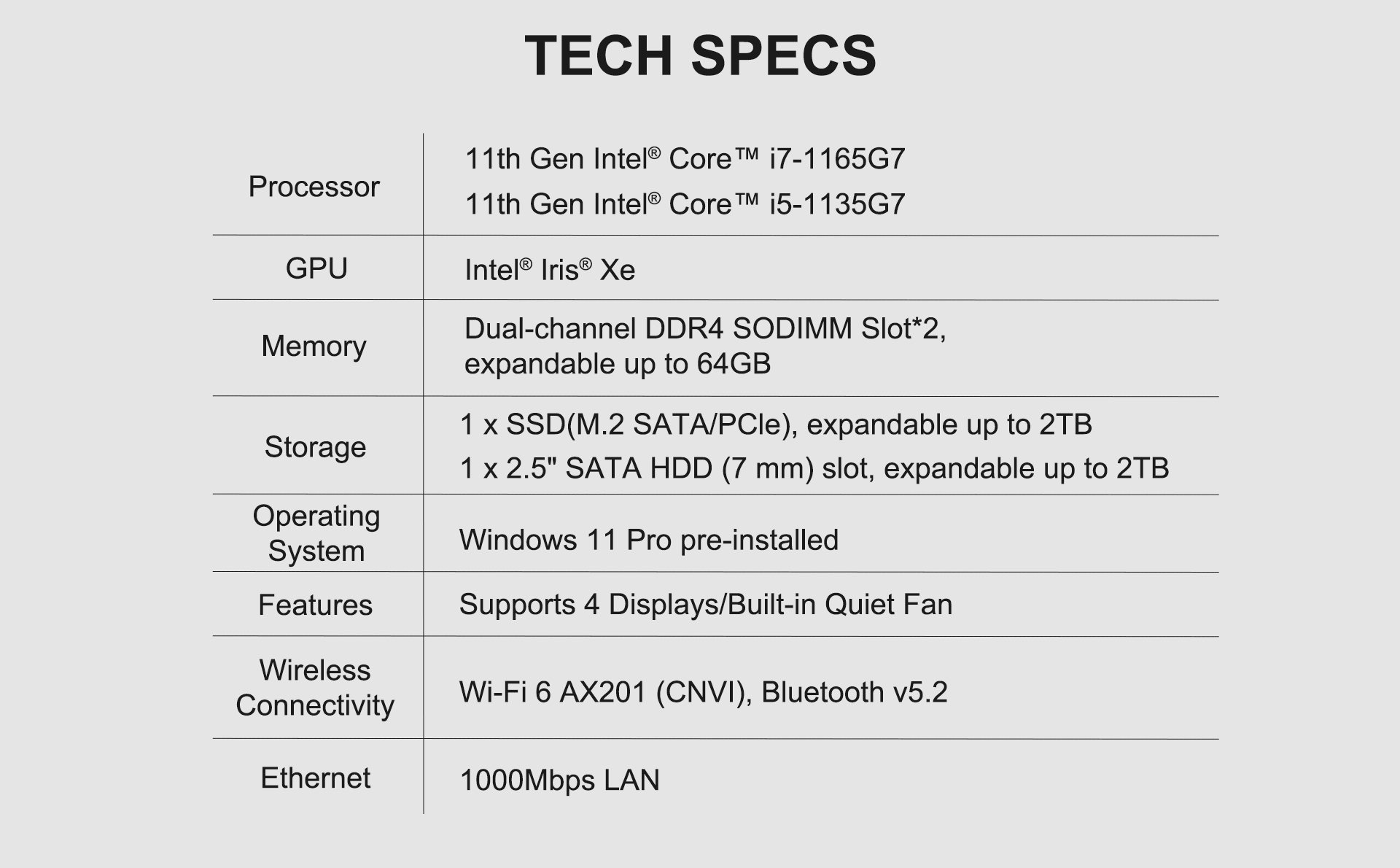 GEEKOM Mini PC Tech Spech