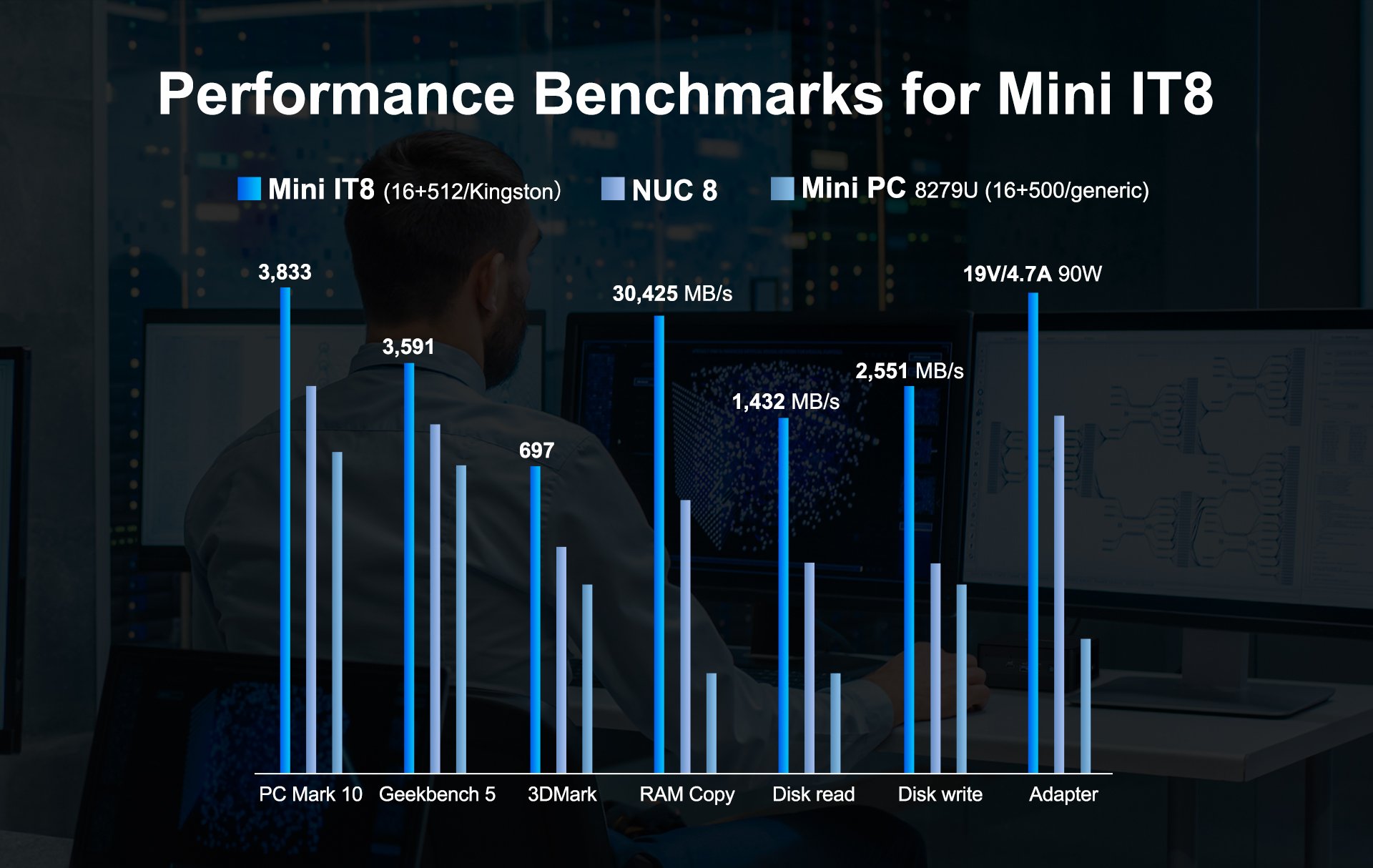 GEEKOM Mini IT8