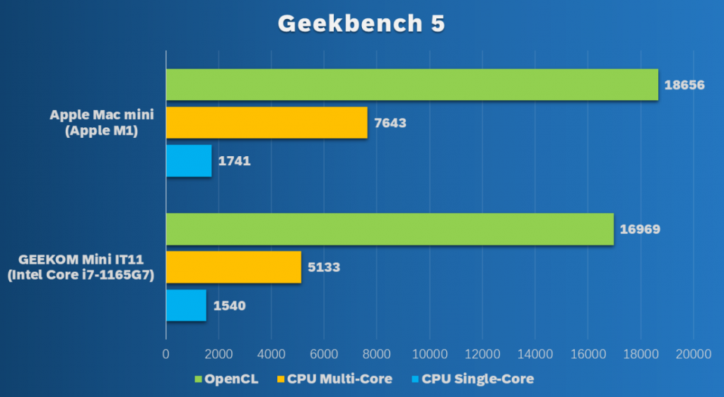 Mac mini Alternative: Best Windows mini PC GEEKOM - GEEKOM