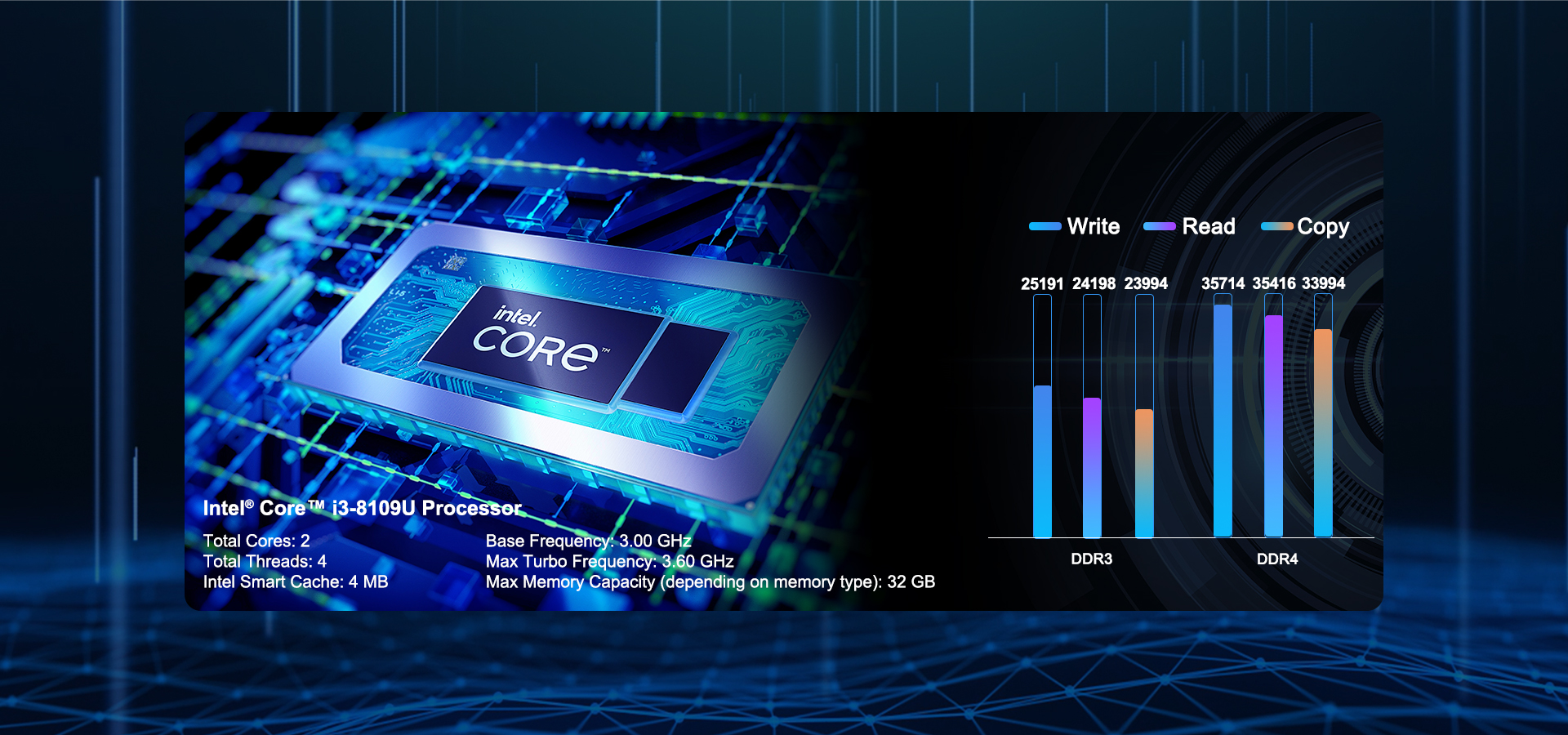 Интел вай. Geekom мини it13 Intel Core i9 13-го. Intel se7520bd2. Geekom a7 AMD комплект. Мини geekom.