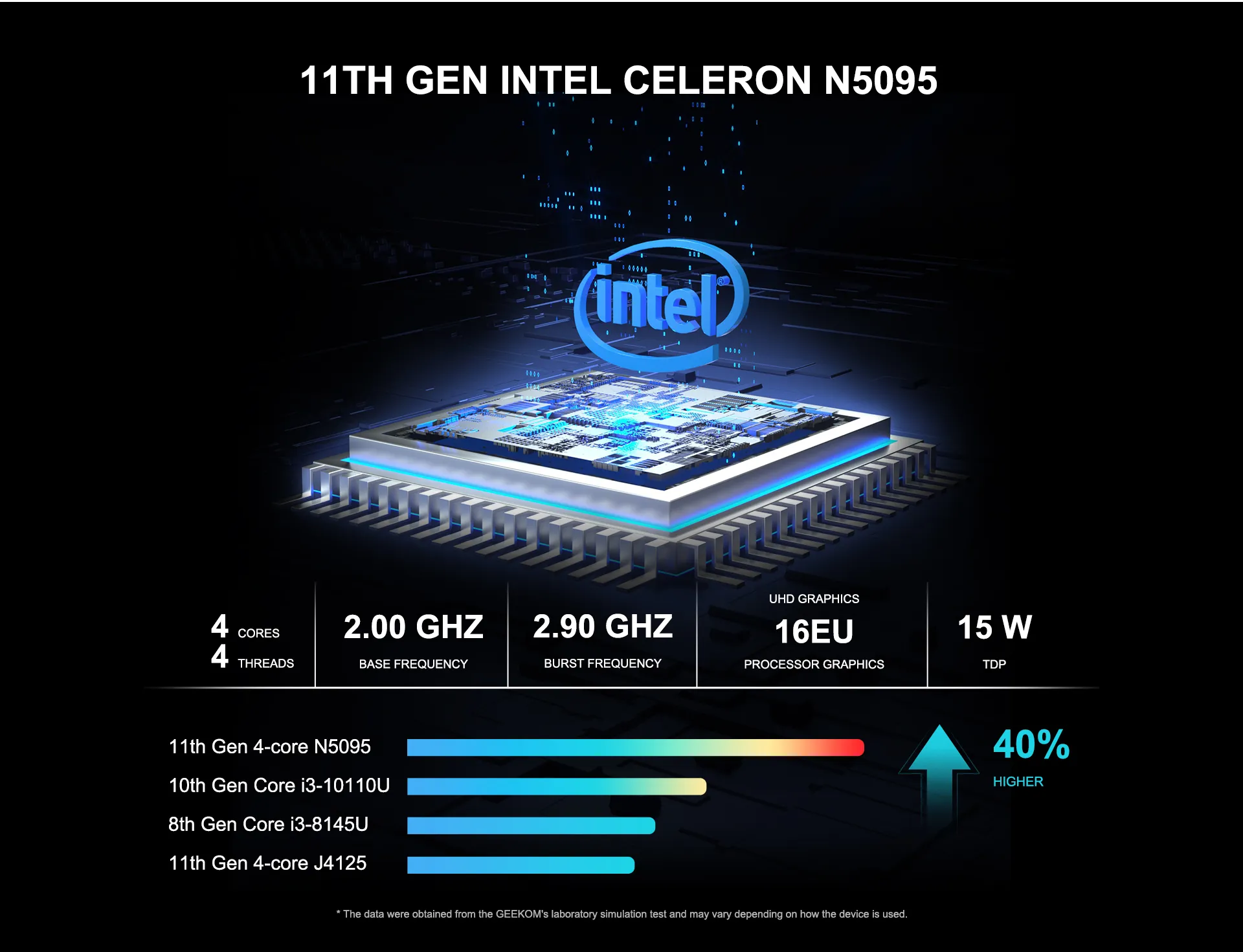 GEEKOM MiniAir 11 Mini PC with 11th Intel Celeron