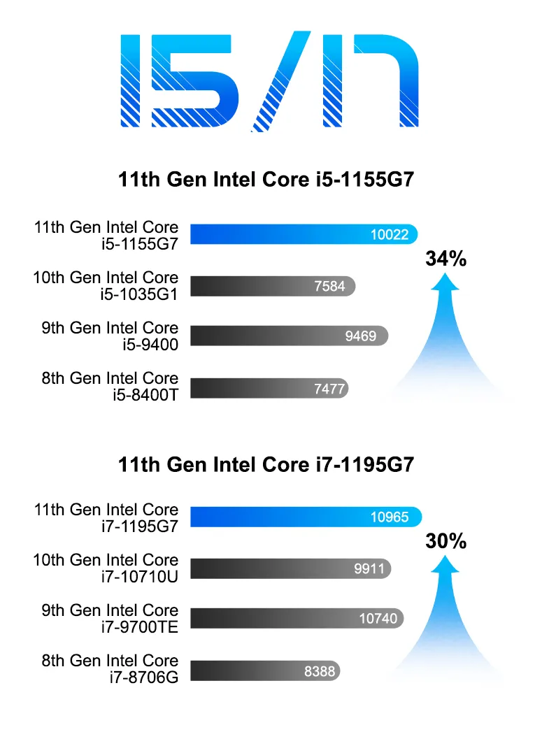 GEEKOM Mini IT11: Gaming Mini PC with Intel i7 11th Gen