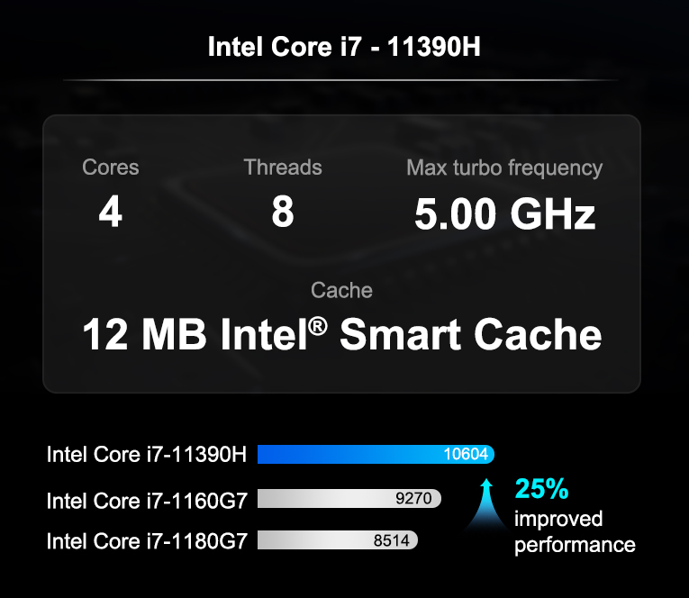 GEEKOM Mini IT11: Gaming Mini PC with Intel i7 11th Gen