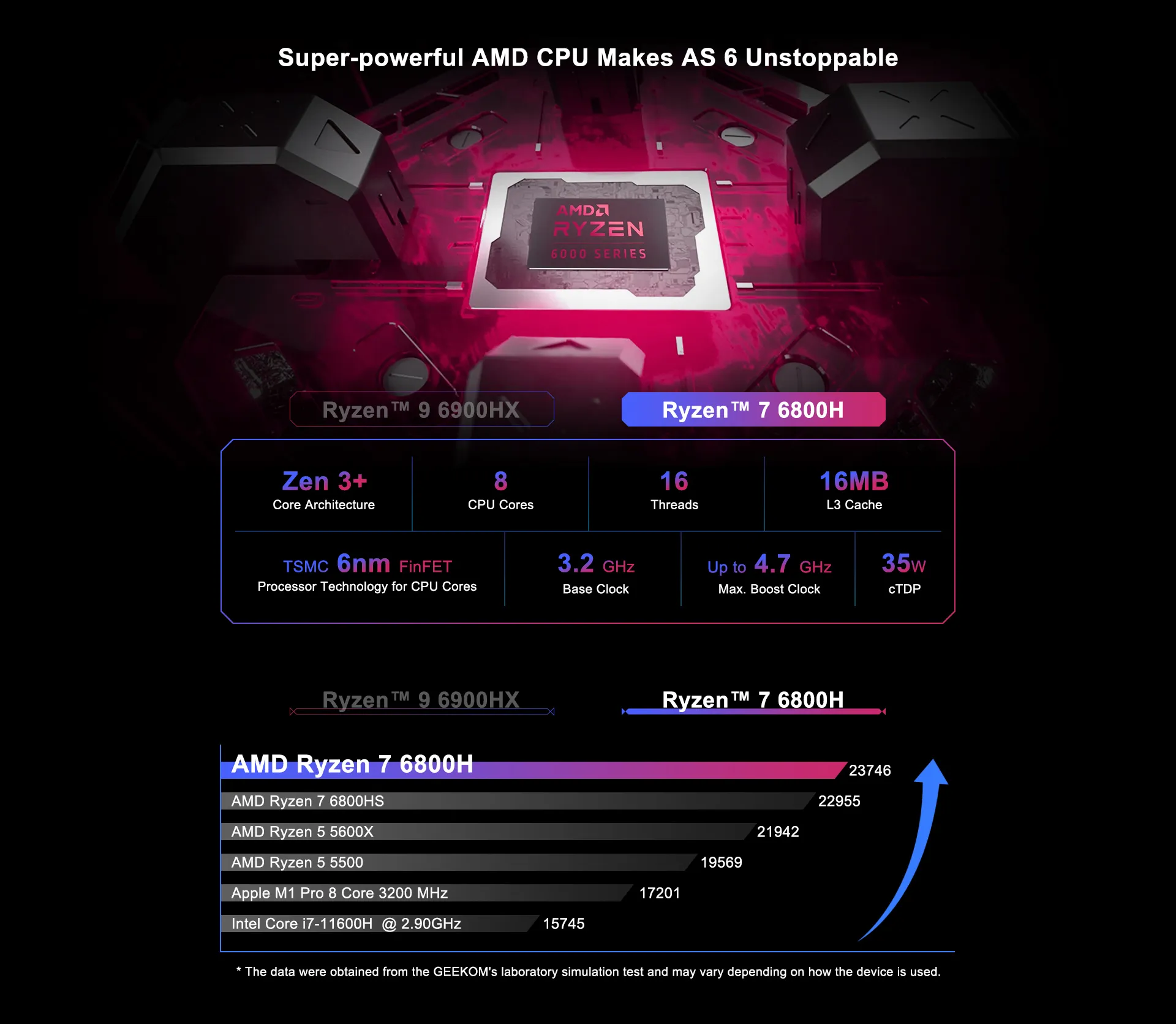 MINI PC-AS6-lunbo (2)