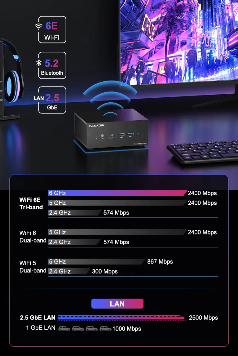 GEEKOM AS 6 Processeurs AMD de la série Ryzen 7735H - GEEKOM