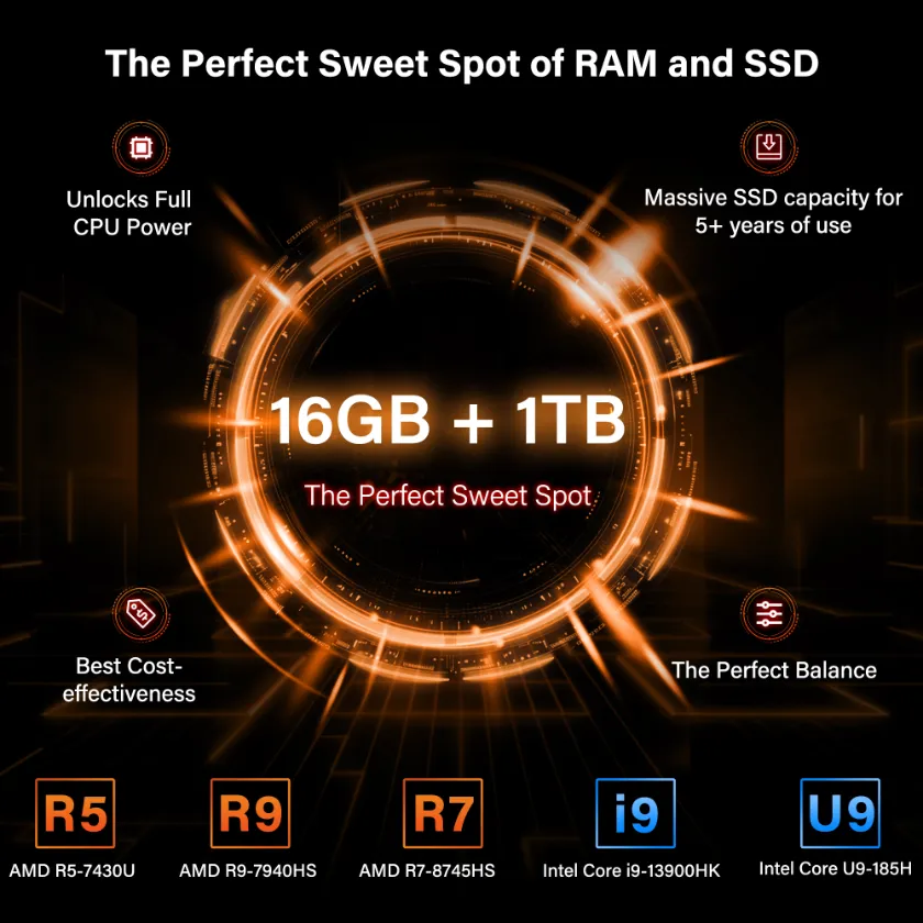 A8 Max from only $799