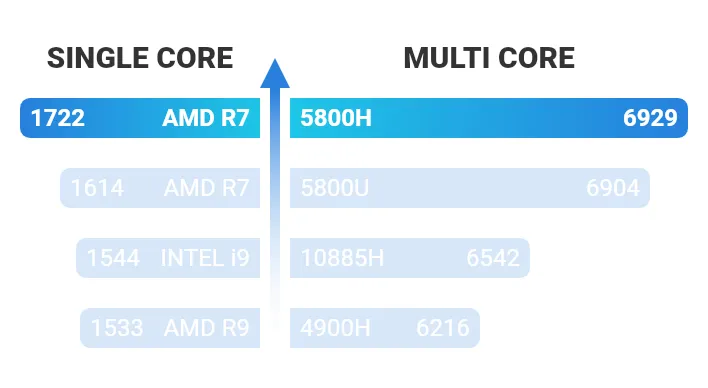 GEEKOM A5 AMD Ryzen 7 5800H Mobile CPU 1