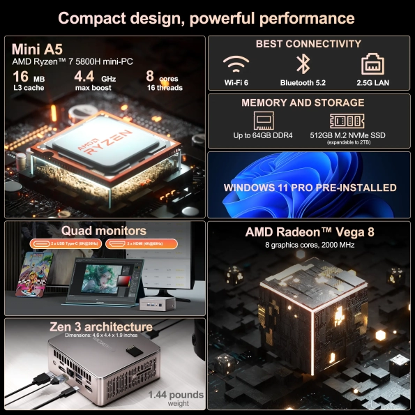  GEEKOM Mini PC AS6, AMD Ryzen 7 7735H, AMD Radeon 680M  Graphics, 32GB DDR5+1TB PCIe Gen 4 SSD Mini Computers Windows 11 Pro  Desktop Computer Support Wi-Fi 6E/Bluetooth 5.2/USB 4.0/2.5Gbps LAN/8K 