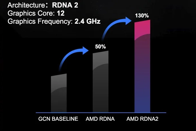 GEEKOM PC on X: Super-powerful GEEKOM AS 6 is powered by AMD CPU - AMD  Ryzen™ 9 6900HX & AMD Radeon™ Graphics 680M, which makes AS 6  unstoppable😎😎 Which of the following