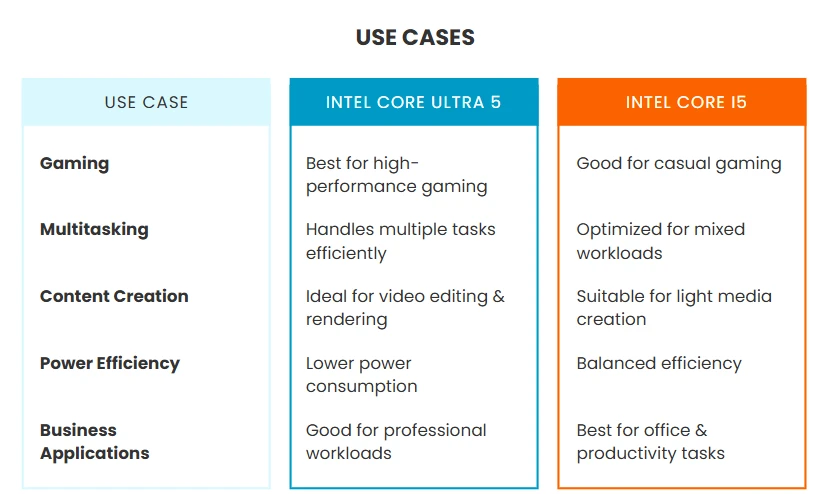 use case