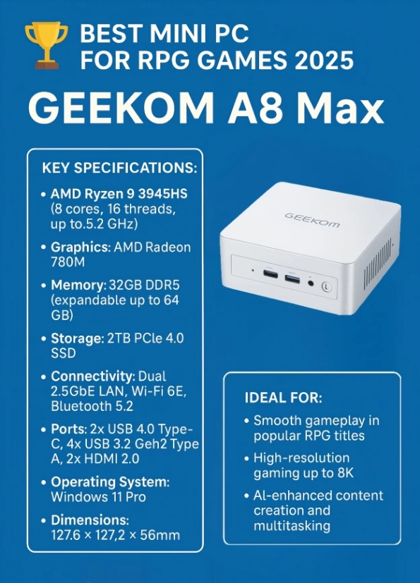 best mini pc for rpg games - geekom a8 max