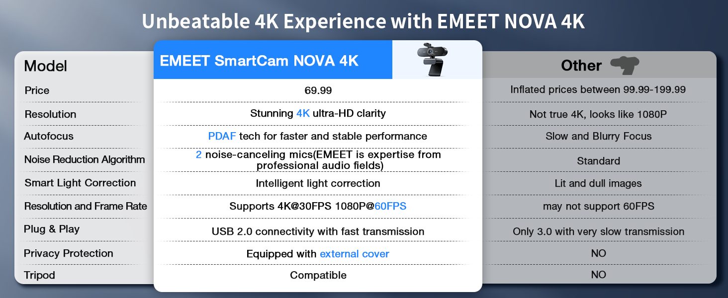 geekom mini pc emeet nova4k 12