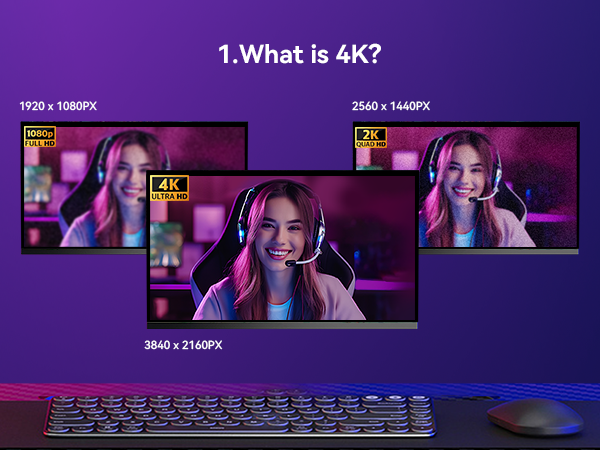 What is 4K?
