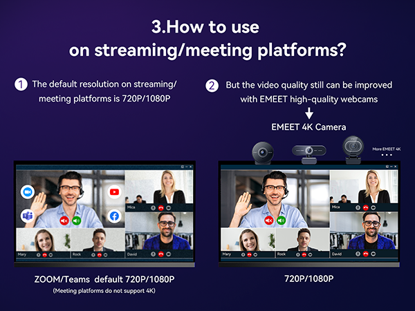 How to use on platforms?