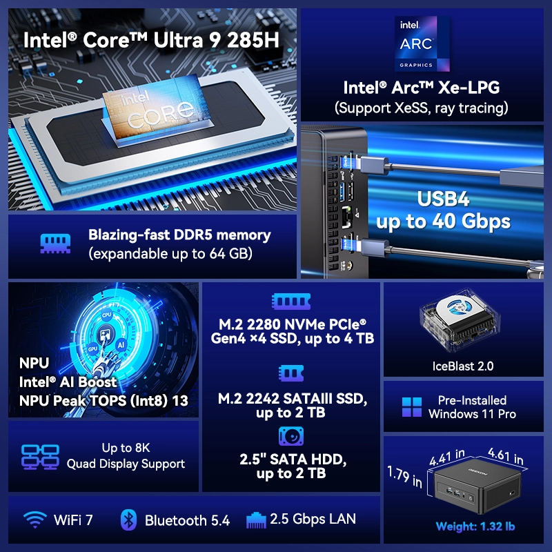 32GB RAM Mini PCs - GEEKOM US