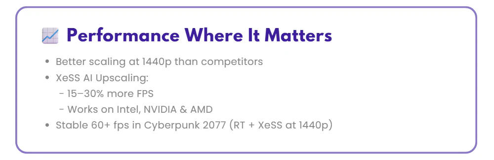 intel arc performance