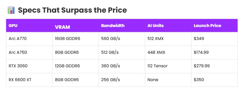 price comarison between specs